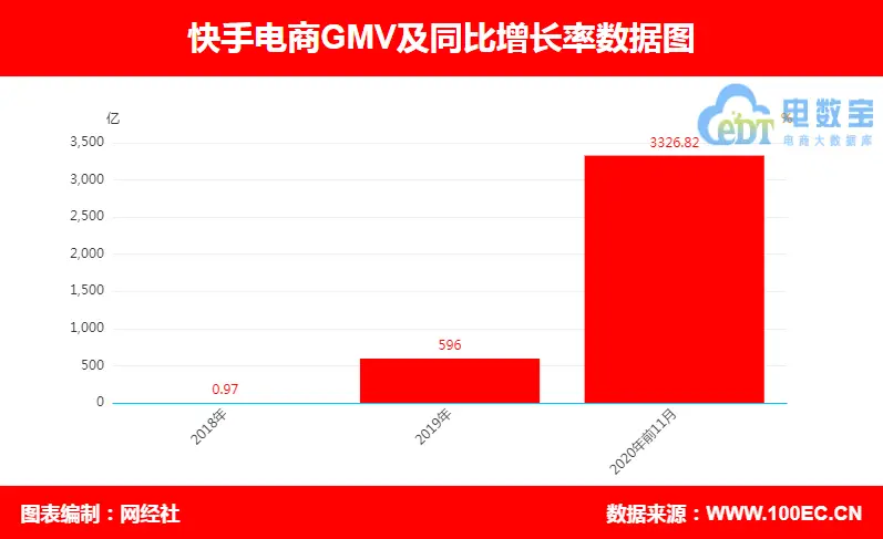 港亿电子在快手平台上刷赞的具体操作是什么