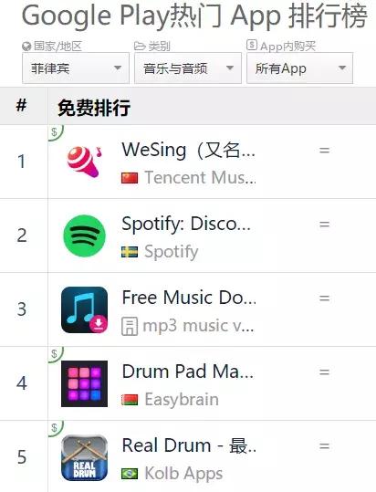 怎么在QQ平台上付费刷赞的具体方法是什么