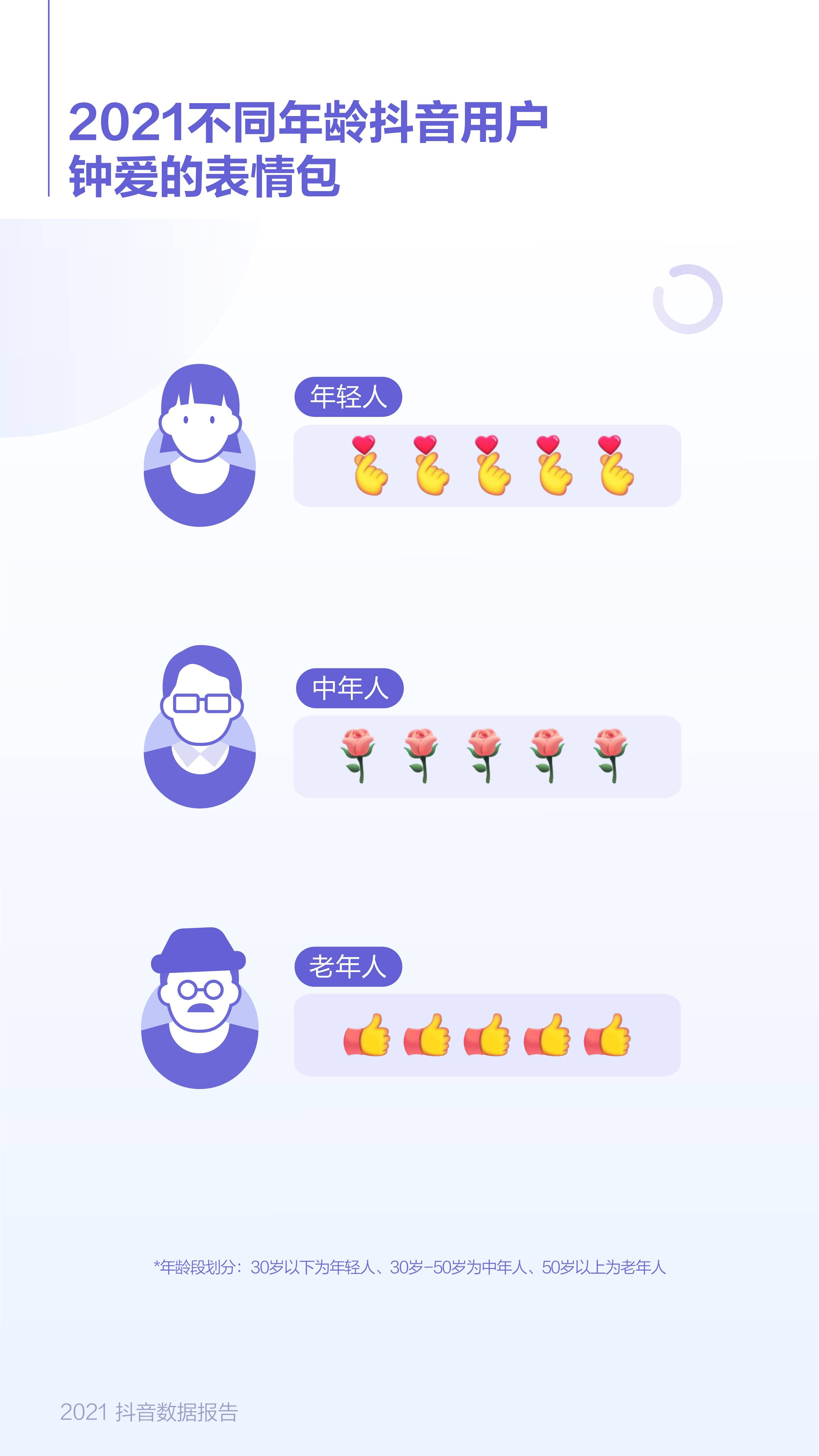抖音平台如何利用大数据智能判断用户刷赞行为