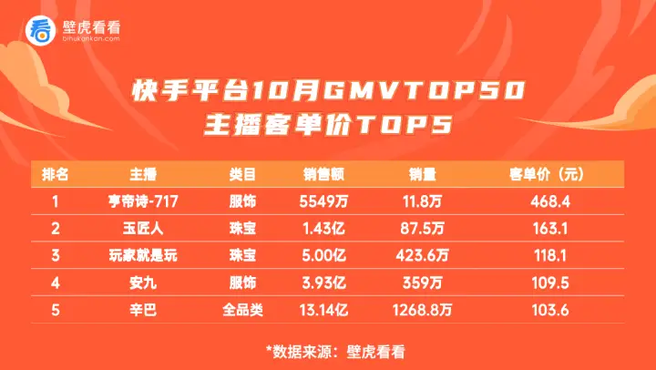有哪些快手刷赞网站20个