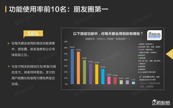 社交空间平台现在是否还能刷点赞功能用户疑问