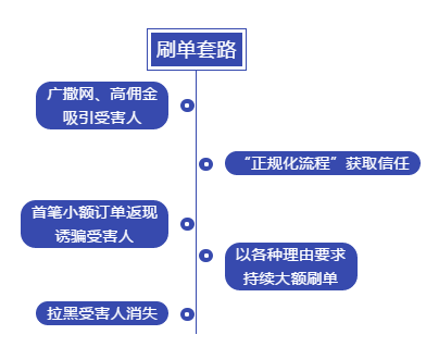 洋淘点赞刷是营销策略还是欺诈行为
