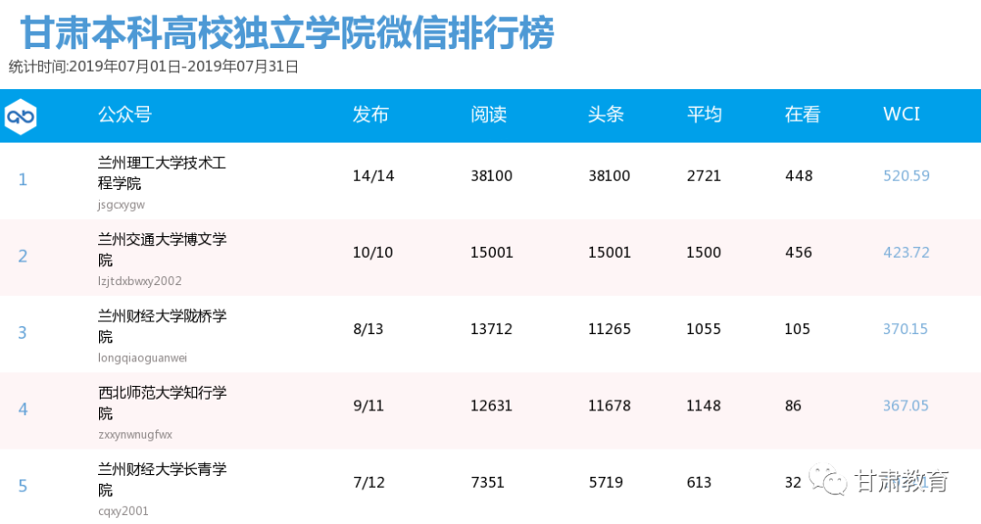 超凡卡盟刷赞服务是否真的能提升社交媒体影响力