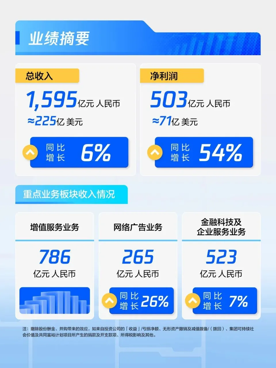 腾讯刷赞业务平台为什么如此流行