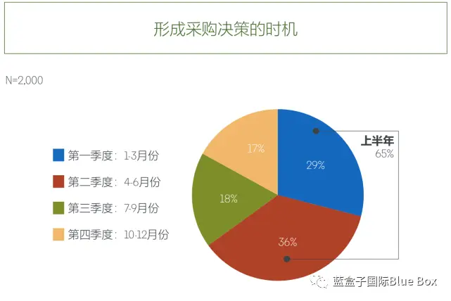 用户在现代数字营销策略中刷赞评论平台的应用价值和风险有哪些