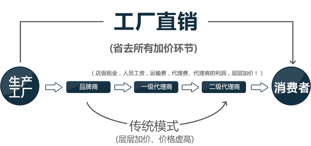 顾门刷赞网的功能是什么它如何运作
