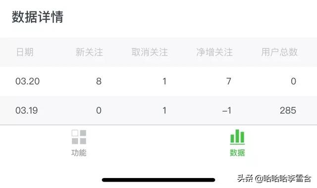 知乎内容创作者是否应该采用刷赞策略来增加互动和曝光