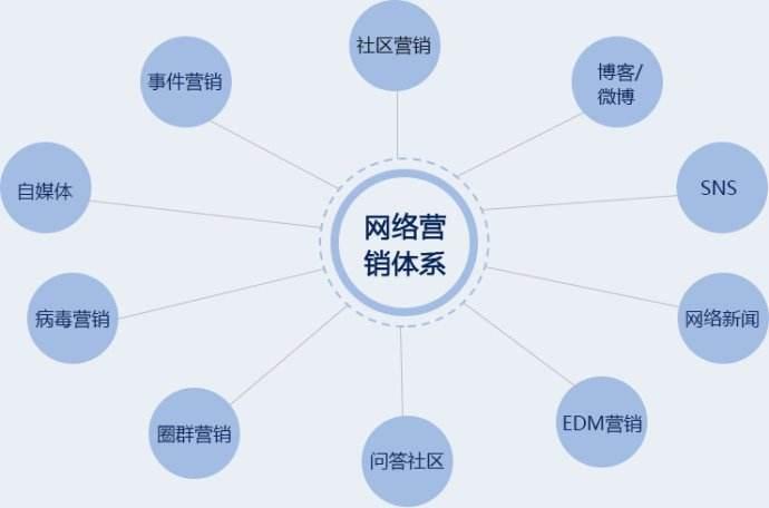 网站刷赞是什么意思它在网络营销中有什么作用