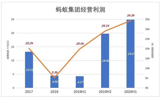 蚂蚁自助刷赞平台靠谱吗用户真实评价