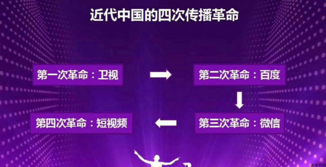 抖音业务中刷赞的含义是什么