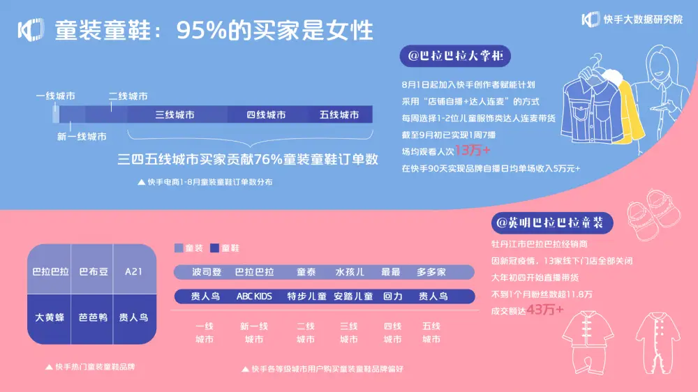 爱捐快手刷赞小助手如何提升快手视频点赞数
