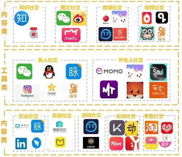 通过拼云服务刷赞是否真能提升社交媒体互动