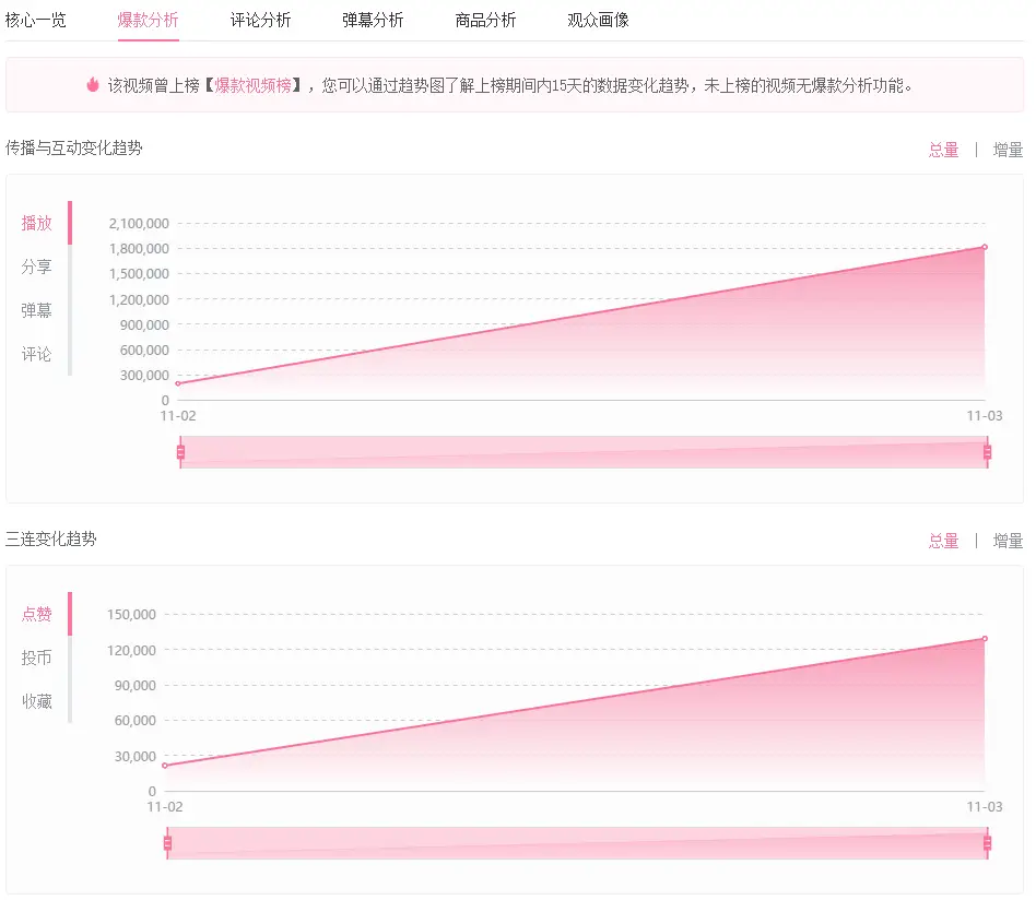 高效快书刷赞平台如何帮助用户快速获得点赞
