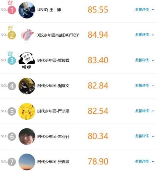 男明星势力榜为何刷赞