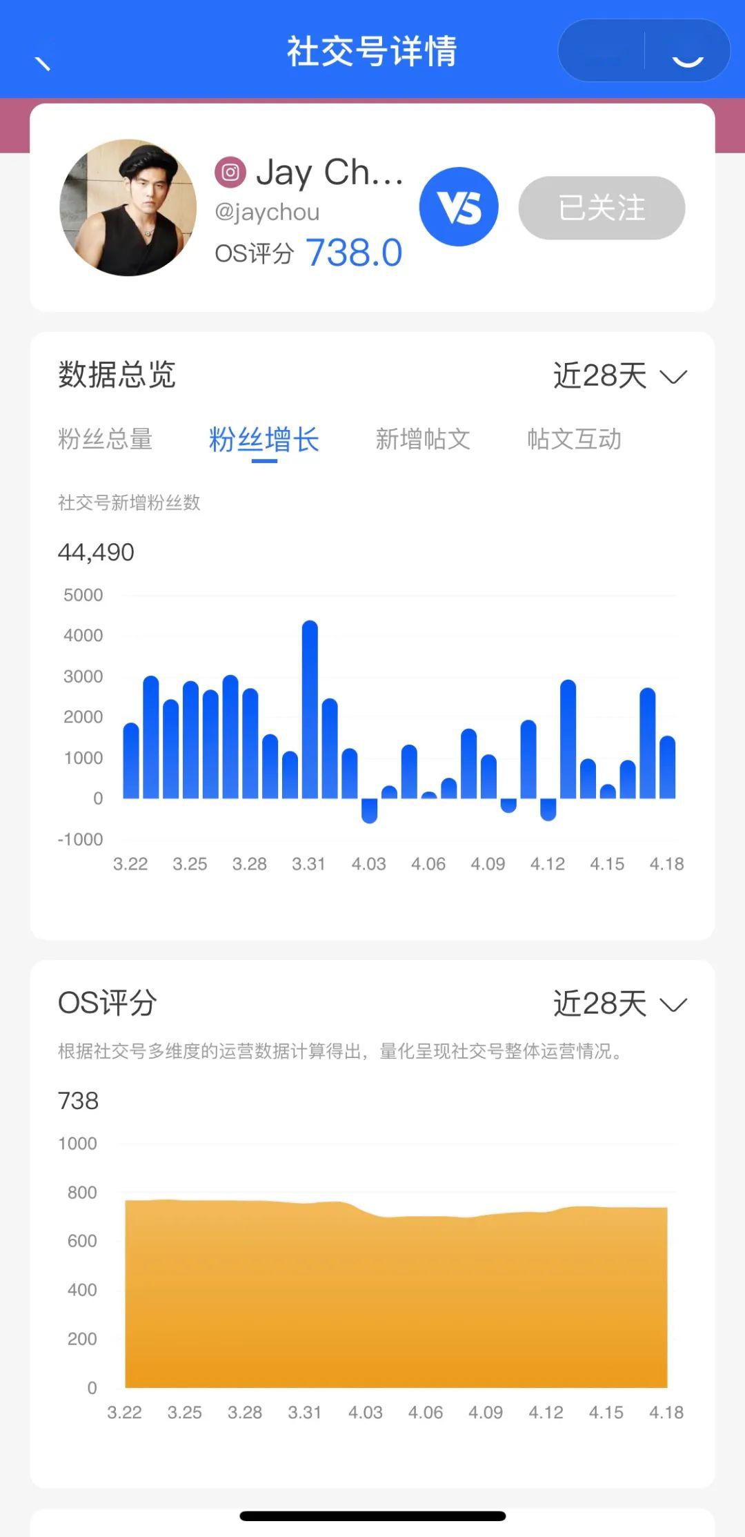 贝塔刷赞网如何在社交媒体上安全地增加点赞量