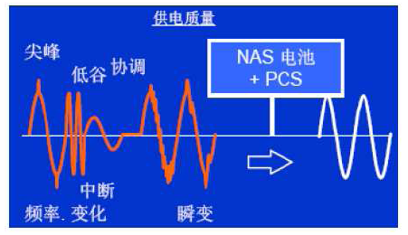 风速变化如何影响刷赞行为