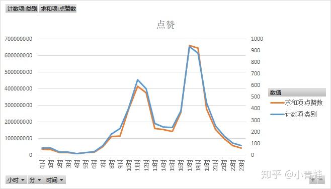 抖音视频点赞量怎么快速刷到更多