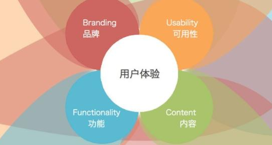访客刷赞行为如何影响用户体验