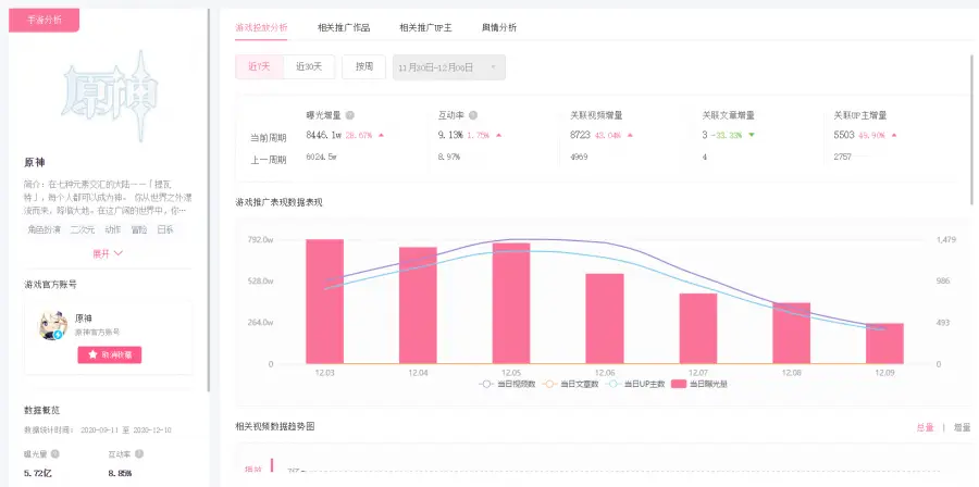 怎样在b站平台上安全高效地刷点赞数