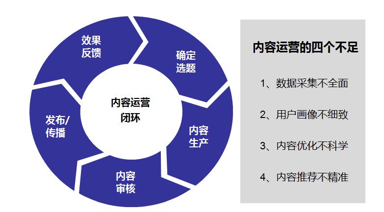 运营刷赞行为对平台生态有何影响