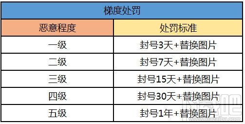 腾讯刷赞封号规则的具体内容有哪些
