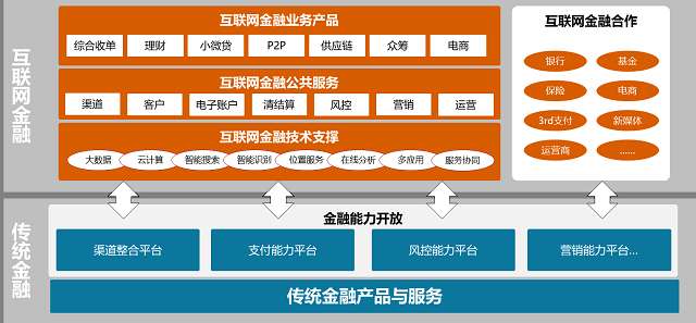 怎样建立网站平台用于刷赞