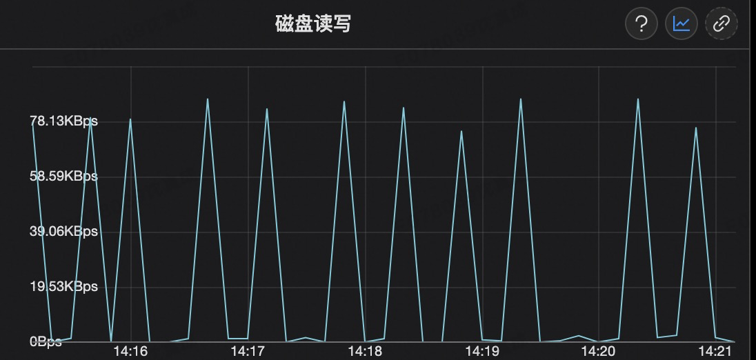 超超科技刷赞的原理是什么