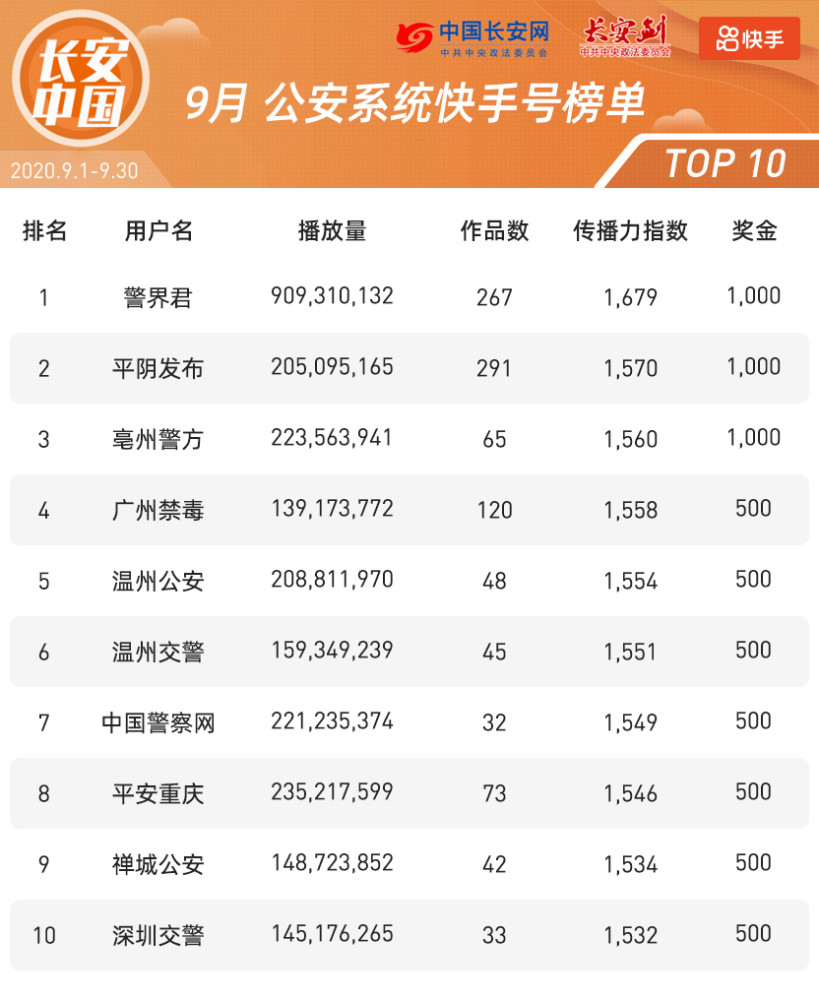 蚂蚁刷赞网站快手是快手平台上快速点赞的有效方法吗