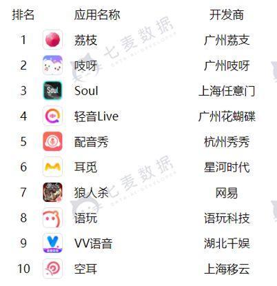 音遇刷赞网址的有效获取方法有哪些