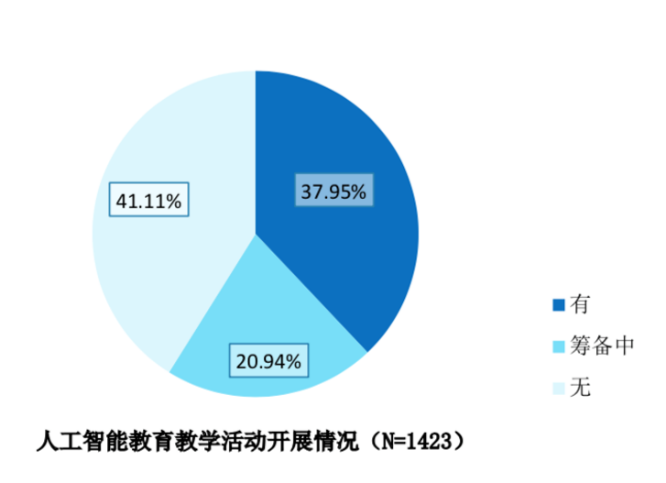 自己研发刷赞技术需要哪些专业知识和工具