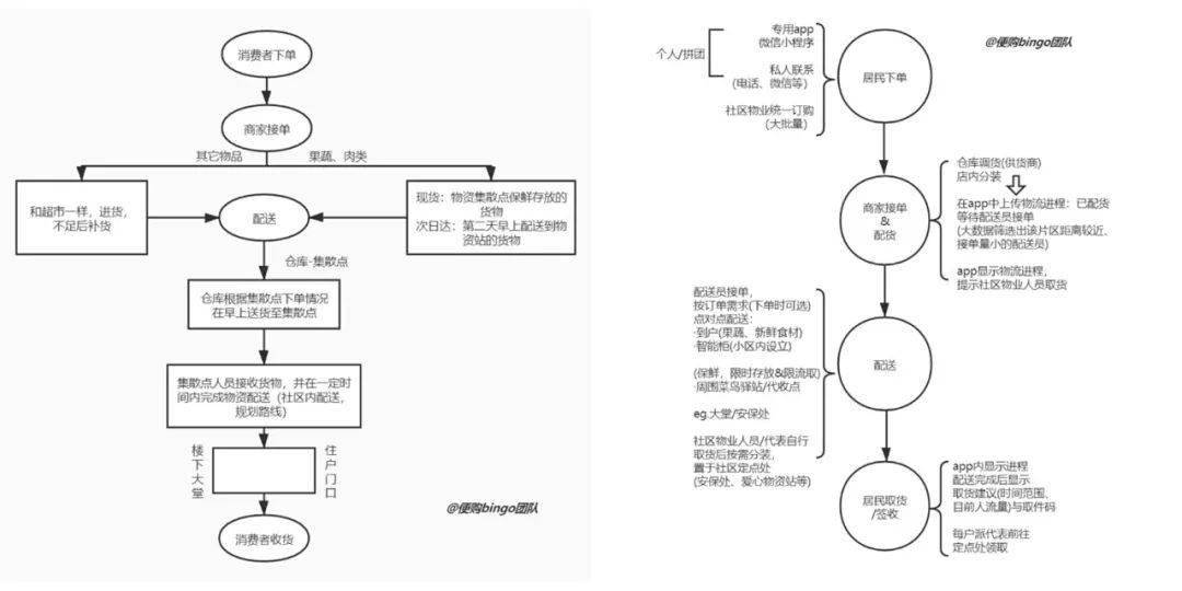 统一下单平台刷赞的原理是什么它如何运作