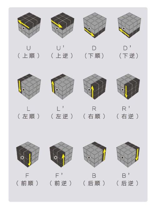 英语魔方秀刷赞的正确方法是什么