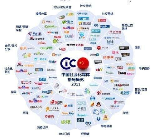 格来云刷赞是否是社交媒体营销中不可或缺的工具