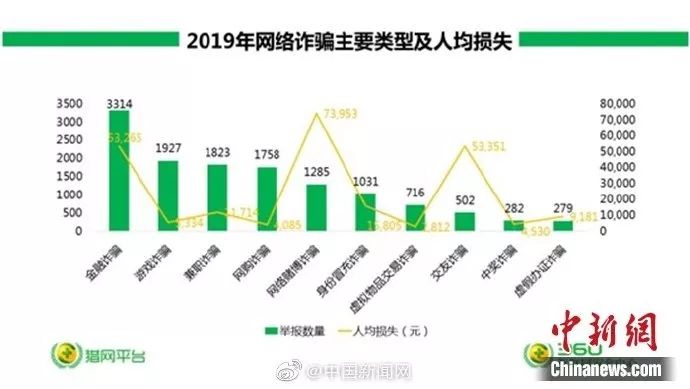 快手抖音点赞刷粉软件是什么