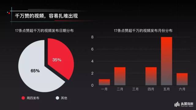 通过刷抖音视频能否免费获得更多点赞