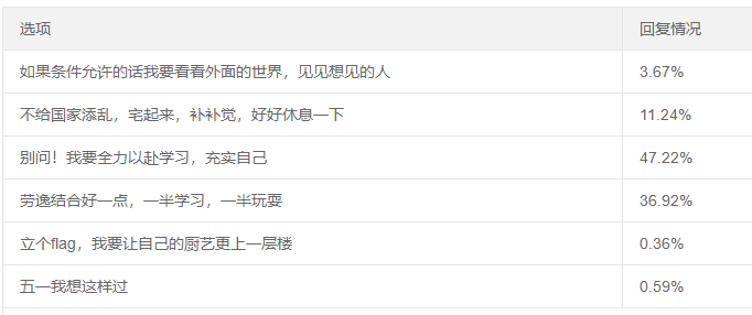 怎样刷赞得第一的实用方法是什么