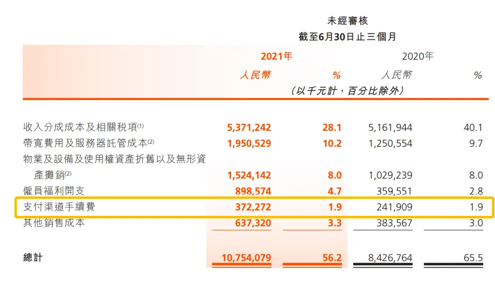 用户如何在快手平台上安全地以低价购买刷赞服务