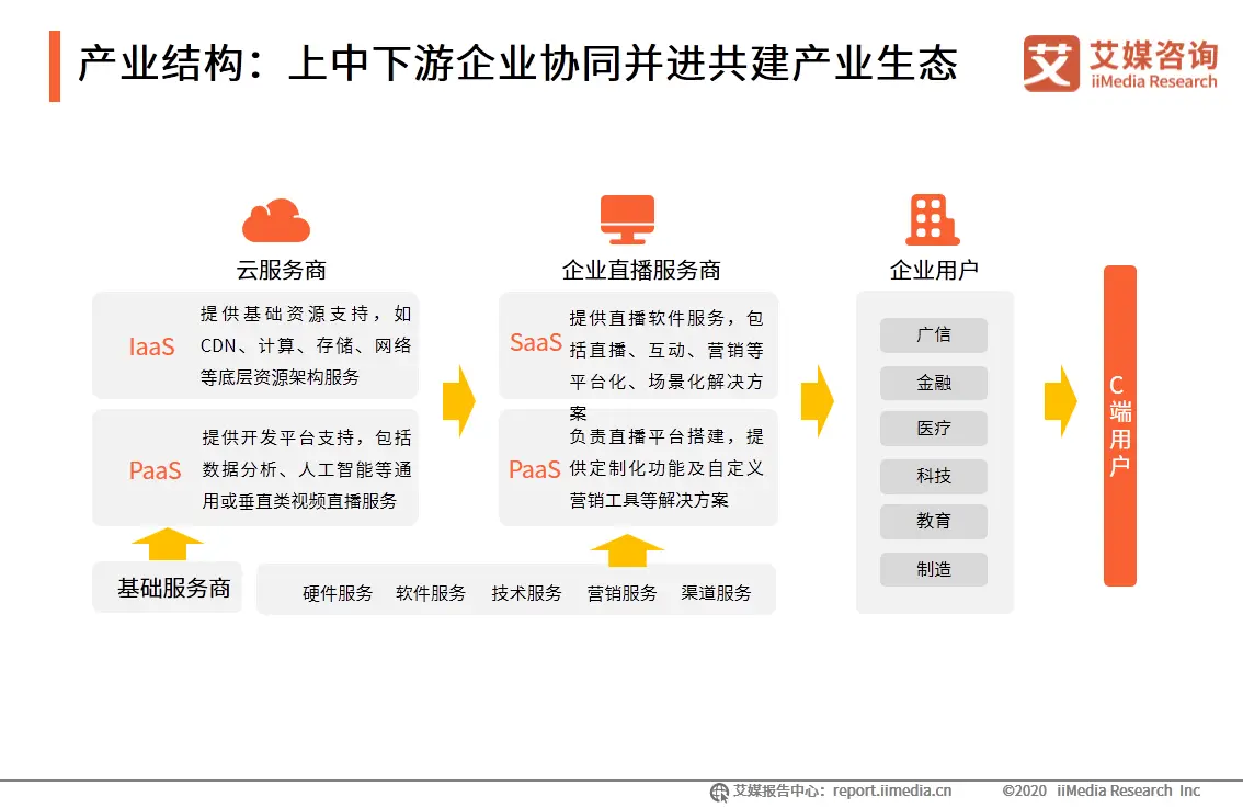 花椒直播刷点赞的操作流程是怎样的有哪些关键点
