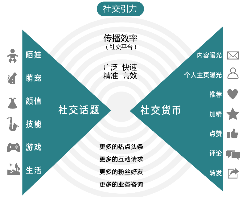 用户长期刷赞行为在社交平台上会引发哪些严重后果包括降权和封号