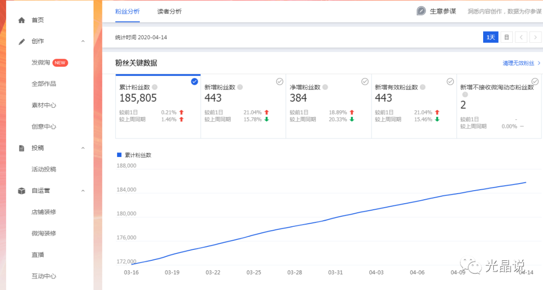 怎样高效刷微淘赞以增加粉丝互动和内容曝光