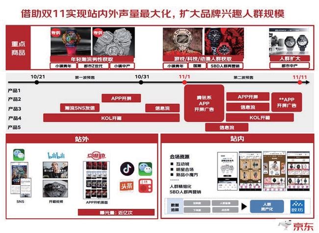 草莓刷赞网站推广空间如何提升营销效果