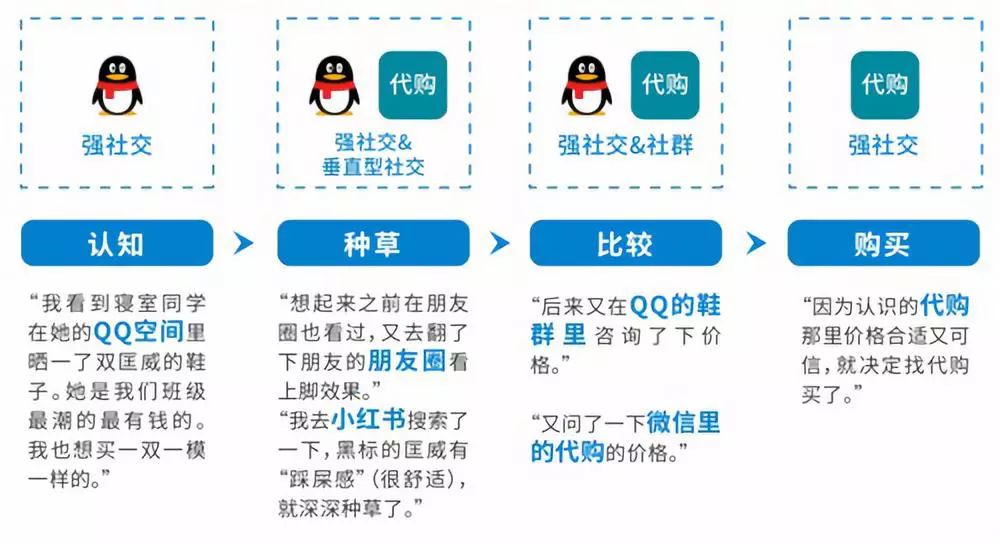 赞哆哆QQ刷赞工具如何帮助用户提升社交互动