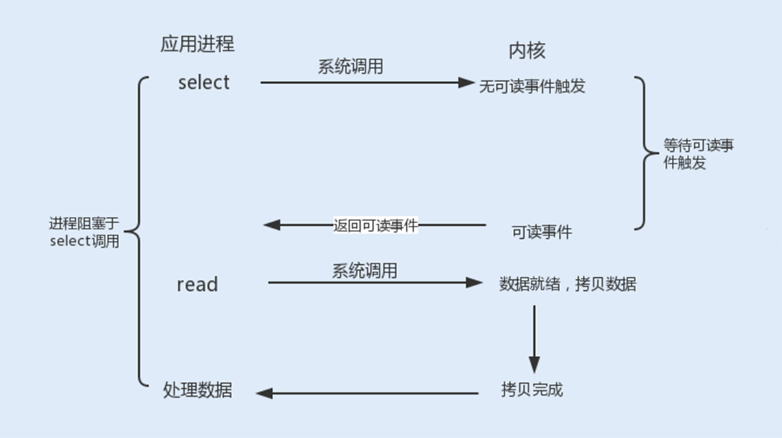 用户如何通过刷赞教程深入理解其核心原理以优化在线表现并避免风险