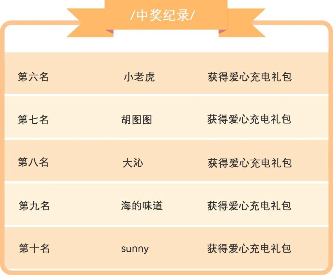 校园学生如何通过点赞获取礼品