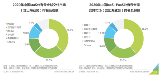 网红利用云科技刷赞的方式对流量增长有何作用