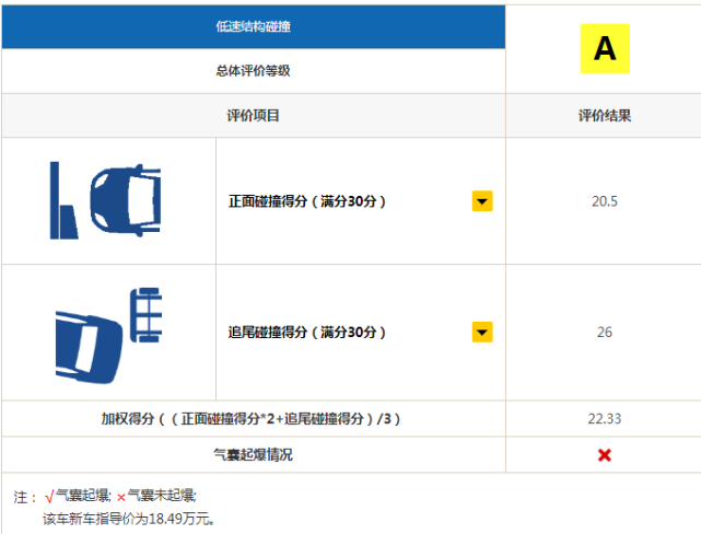 卡盟刷车真的可信吗靠谱性如何