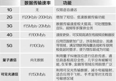 5g网盟卡包有哪些快速了解所有选项