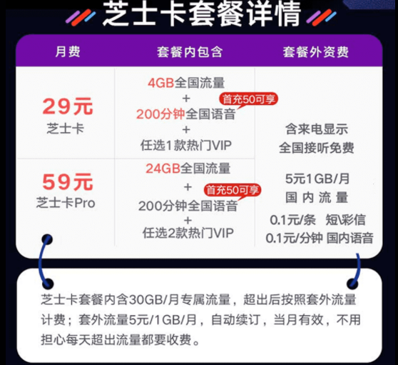 新商盟支持哪些手机卡类型