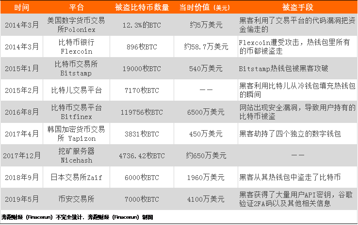 卡盟被盗资金安全如何保障