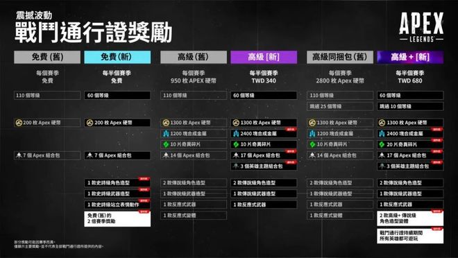 Apex卡盟哪家强玩家首选攻略大全
